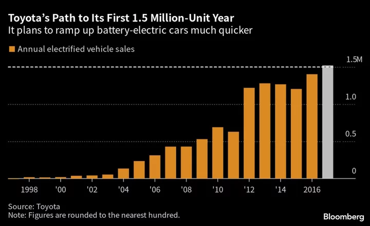 Toyota Had a Great Week. The Company’s Chairman Did Not