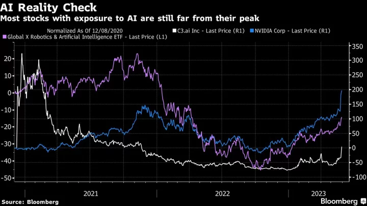 Asian Shares Set to Fall as Congress Mulls Accord: Markets Wrap