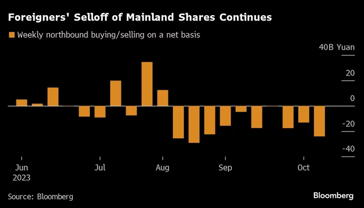 China’s Property Woes Pour Cold Water Over Steps to Boost Stocks