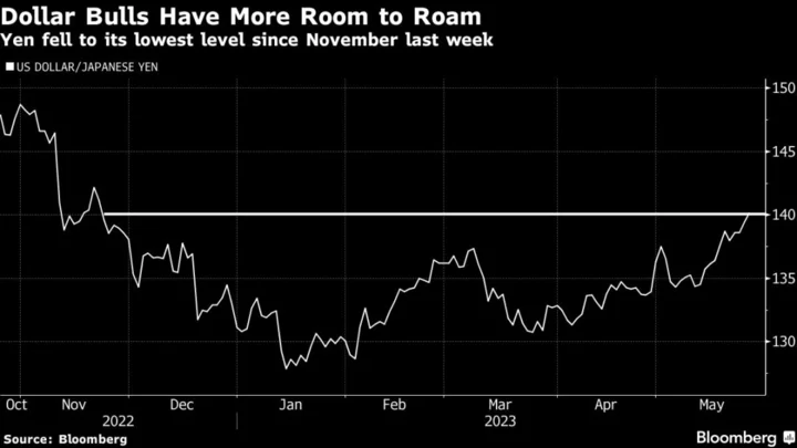 Traders Gear Up to Embrace Riskier Assets After Debt-Cap Deal